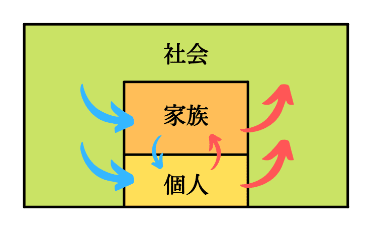 引きこもりが起きにくい正常な社会・家族・個人の仕組み