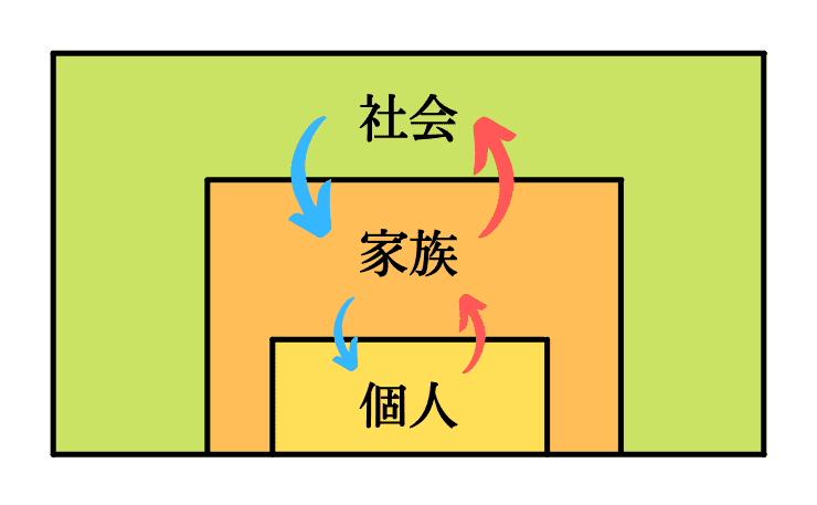 引きこもりの原因となりやすい社会・家族・個人の仕組み