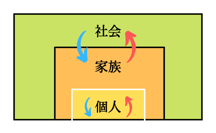 引きこもりが起きる原因の1つである社会・家族・個人の仕組み