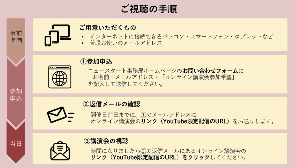 ニート・引きこもり解決策オンラインセミナー｜視聴手順