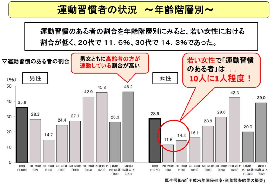 引きこもり生活が長引いた結果、働く・社会に出るなどの体力が続かない