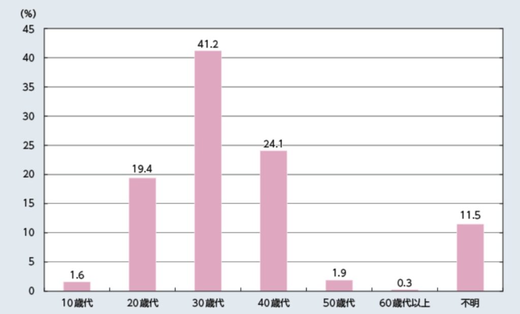 引きこもり 調査