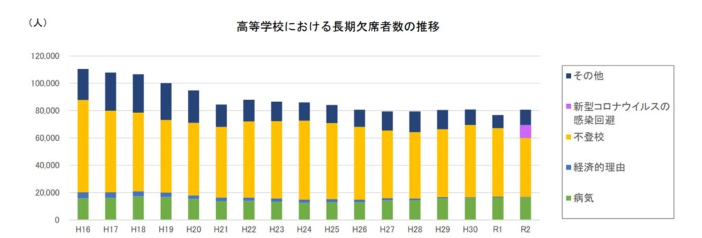 不登校 増加 引きこもり