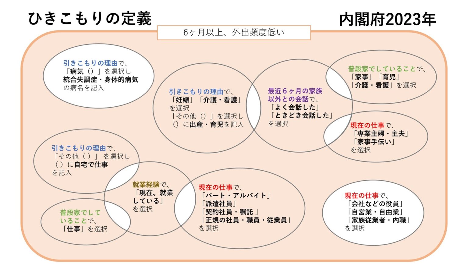 引きこもりの定義を徹底解説！厚生労働省、内閣府… | 認定NPO法人ニュースタート事務局｜ニート・引きこもり支援